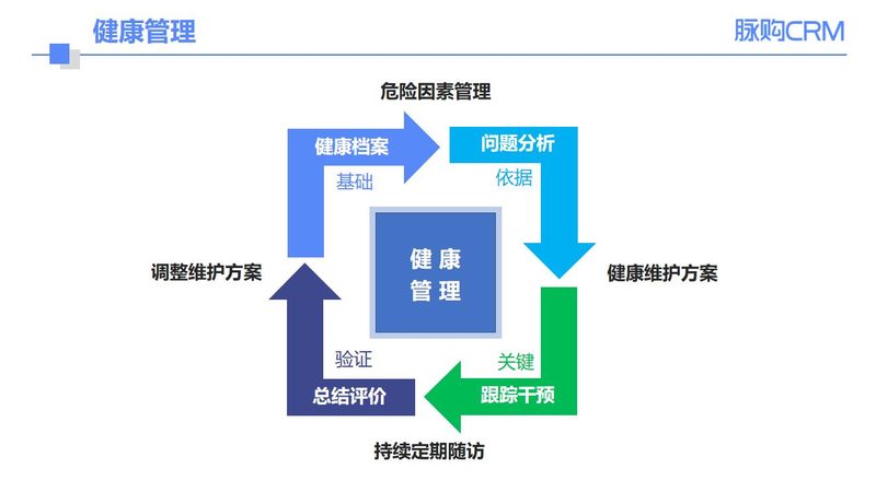 小标题：孕前体检的重要性